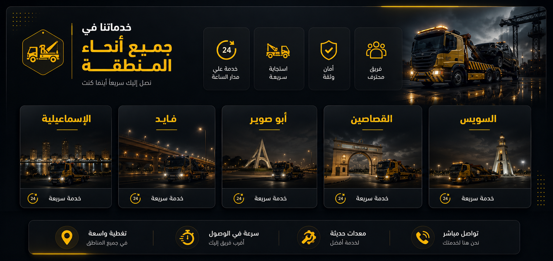 مناطق التغطية بالإسماعيلية